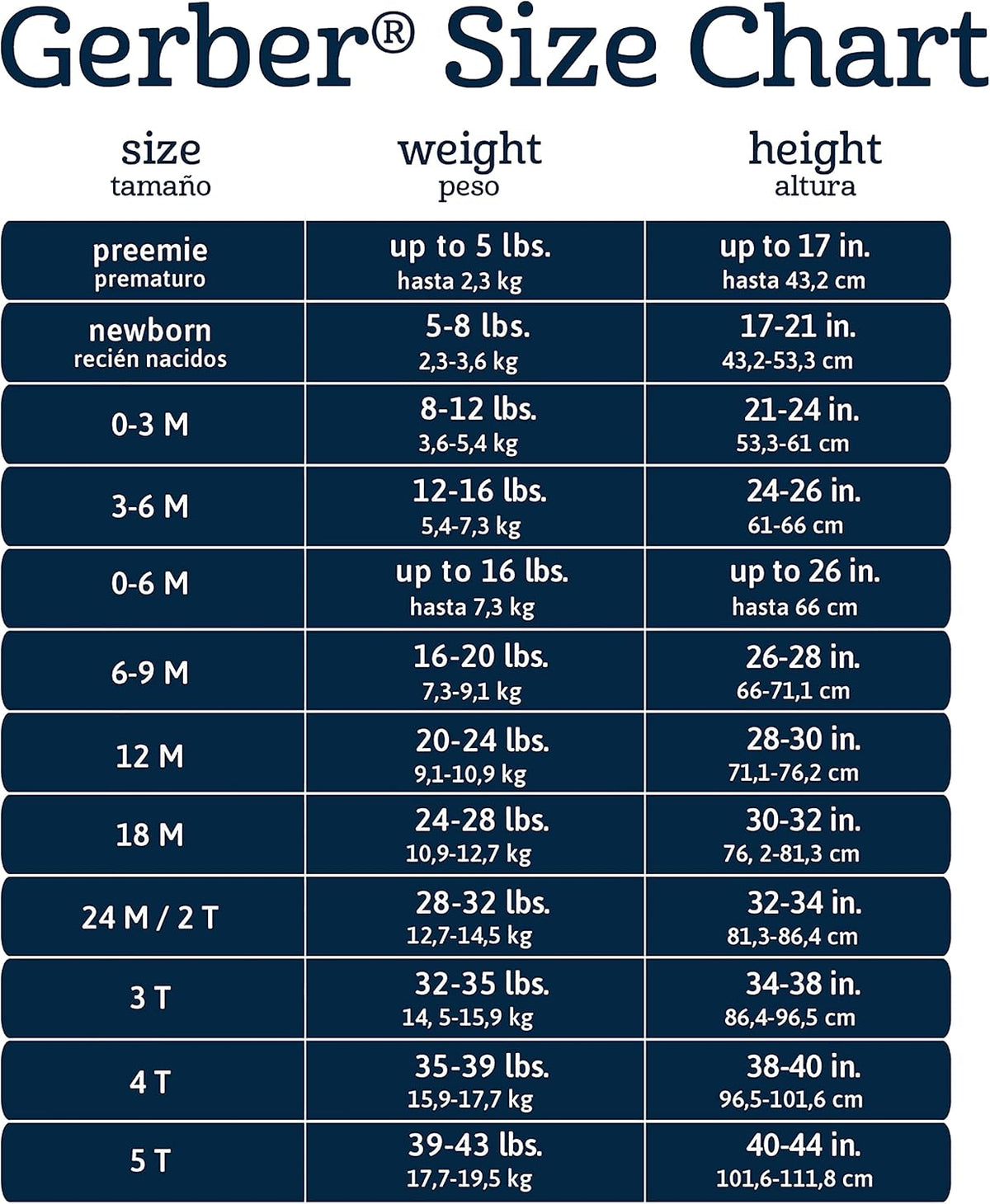 Gerber baby size chart